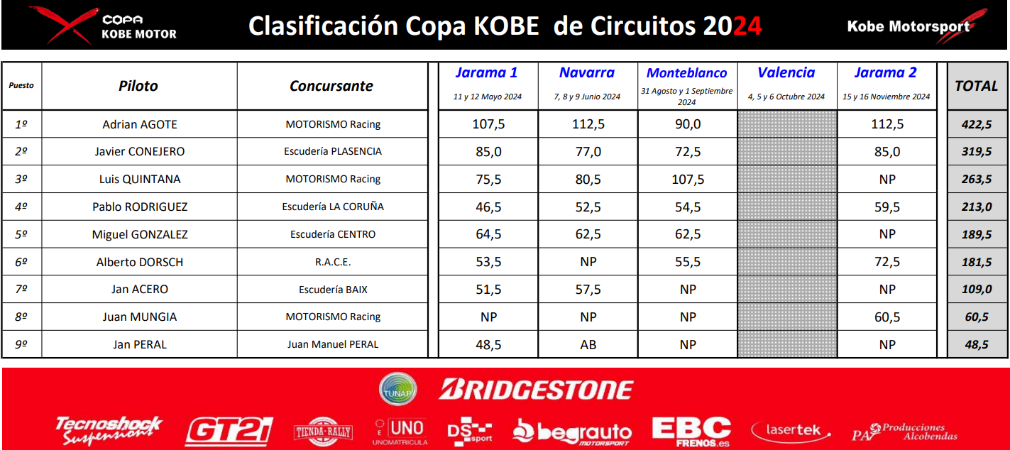 Clasificaciones-Copa-Kobe-2024