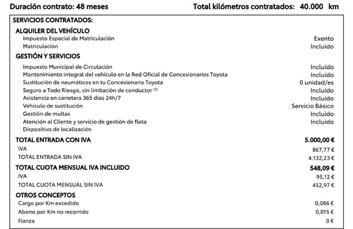 Rav4 Plugin condiciones renting Rav4 Plugin condiciones renting